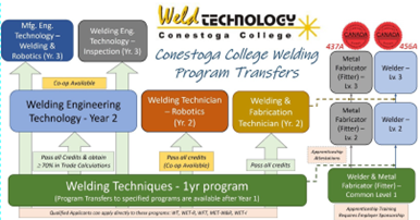 Program transfers